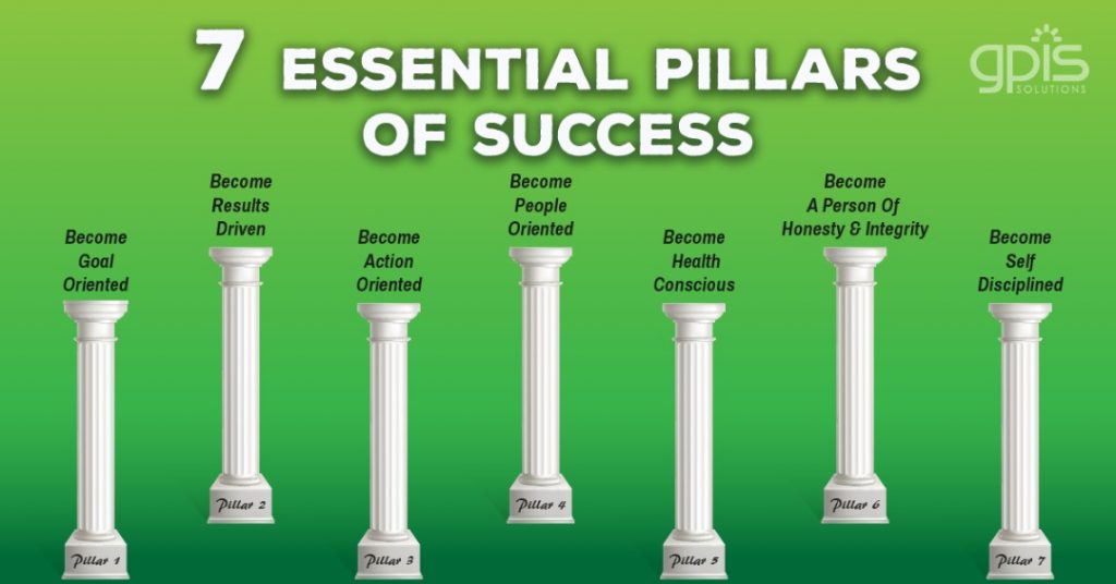 7 Essential pillars of success GPIS Solution Sdn Bhd